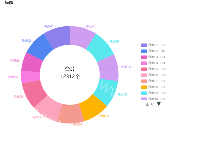 饼图（常规） - category-work,legend,series-pie,title,tooltip