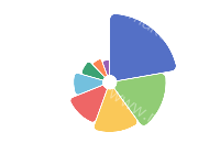 ECharts Home Page Rose - category-work,series-pie,toolbox