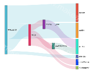 各学校整体教学质量分析 - category-work,series-sankey,tooltip