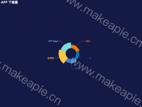 APP 下载量 - category-work,series-pie,title,tooltip