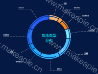 饼图 - category-work,series-pie,title,tooltip