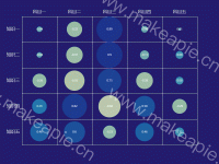 矩阵气泡图 - category-work,grid,series-scatter,visualMap