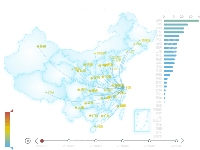 网络流量监测 - category-work,geo,grid,series-bar,series-effectScatter,series-lines,series-map,series-scatter,timeline,title,tooltip,visualMap