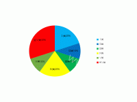 九大高原湖泊水质类别图 - category-work,legend,series-pie