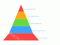 金字塔 - category-work,series-funnel