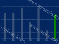 柱状图markpoint - category-work,grid,markPoint,series-bar,tooltip