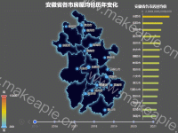 安徽省各市房屋均价历年变化1 - category-work,geo,grid,series-bar,series-effectScatter,series-map,series-scatter,timeline,title,tooltip,visualMap