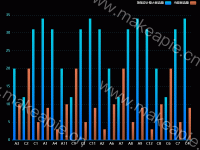 场馆运行--场馆实时负载情况 - category-work,grid,legend,series-bar,title,tooltip