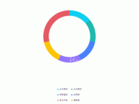 饼图 - category-work,legend,series-pie,tooltip