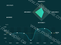 跑步数据 - category-work,grid,legend,markLine,radar,series-bar,series-line,series-radar,title,tooltip