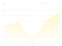 grid-dotted-line - category-work,grid,legend,series-line,tooltip