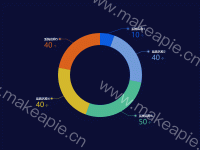 饼图，自定义label - category-work,series-pie