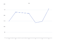 Echarts垂直X轴的线 - category-work,grid,markLine,series-line