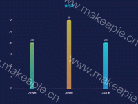 多色柱图 - category-work,grid,series-bar,series-pictorialBar,title