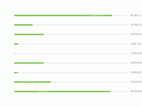 占比图 - category-work,grid,series-bar,tooltip
