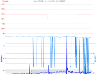 阶梯和折线混合 - category-work,dataZoom,grid,legend,series-line,toolbox,tooltip