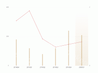 区域柱状图，点击 - category-work,grid,series-bar,series-line,tooltip