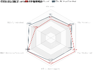 借基础雷达图回答 series.label 显示问题 - category-work,legend,radar,series-radar,title,tooltip