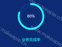 业务完成率 - category-work,legend,polar,series-bar,series-pie,title,tooltip