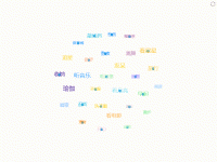 词云图 - category-work,series-graph,title,toolbox