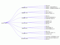 treeGraph - category-work,series-tree