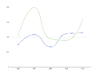 line-chart-width-sort - category-work,grid,series-line,tooltip
