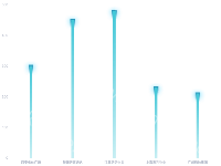 柱状图帽子 - category-work,grid,series-bar,series-pictorialBar,tooltip