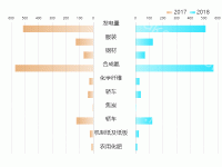 双向柱 - category-work,grid,legend,series-bar,timeline,tooltip