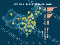 2015~2020年中国各省年地下水资源量(单位：亿立方米) - category-work,geo,grid,series-bar,series-map,series-scatter,timeline,title,tooltip