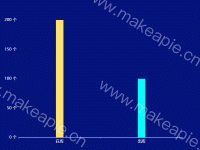 demo4 - category-issue,dataZoom,grid,legend,series-bar,title,toolbox,tooltip