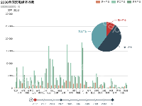 timeline playIcon stopIcon测试 - category-work,grid,legend,series-bar,series-pie,timeline,title,tooltip