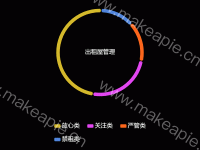 圆环间隔 - category-work,legend,series-pie,title,toolbox,tooltip