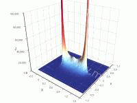 surface - category-work,grid3D,series-surface,tooltip,visualMap