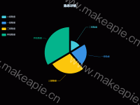 隐患详情 - category-work,legend,series-pie,title,tooltip,visualMap