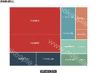 风电完成对比 - category-work,series-treemap,title,tooltip