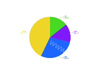 饼状图样式 - category-work,series-pie,tooltip