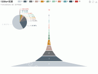 PUBG击杀0-10 - category-work,legend,series-funnel,series-pie,title,toolbox,tooltip