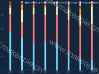 0000 - category-work,grid,legend,series-bar,tooltip