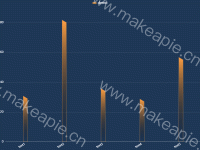 斜切柱状图 - category-work,grid,legend,series-bar,series-custom,tooltip