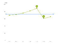 123 - category-work,grid,markLine,markPoint,series-line,tooltip