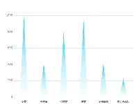 备勤及可增援力量 - category-work,grid,series-pictorialBar,tooltip