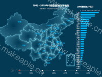 1993~2019年中国各区域GDP变化 - category-work,geo,grid,series-bar,series-effectScatter,series-map,timeline,title,tooltip