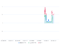 图表参考一 - category-work,dataZoom,grid,legend,series-line,tooltip,visualMap