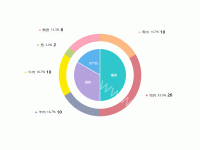 分级饼图 - category-work,series-pie,tooltip
