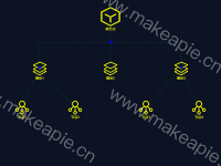 流程图 - category-work,grid,series-graph,series-lines