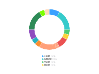 pie - category-work,legend,series-pie,tooltip
