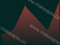 lineChart - category-work,grid,series-line,tooltip