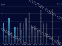Awesome Chart - category-work,grid,series-line,title