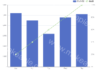 test - category-work,grid,legend,series-bar,series-line