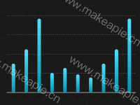 渐变柱状图 - category-work,grid,series-bar,tooltip